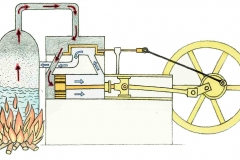 Dampfmaschine
